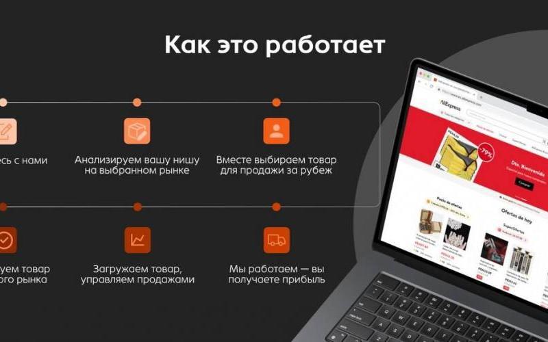 Optio Global от Optio.ru предлагает простое решение для выхода российских селлеров на зарубежные маркетплейсы